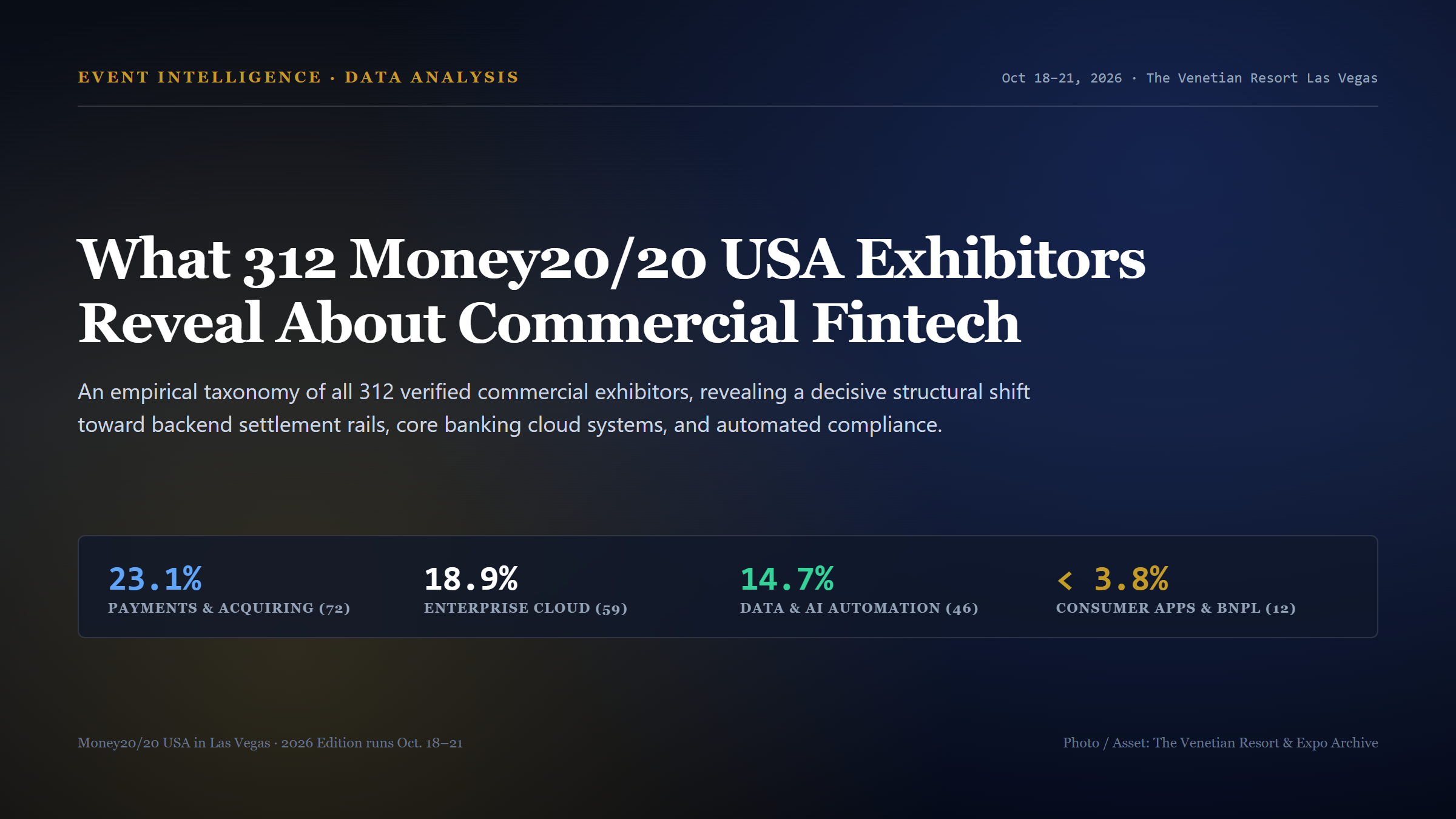 Money20/20 USA in Las Vegas conference exhibition concourse and enterprise keynote atmosphere